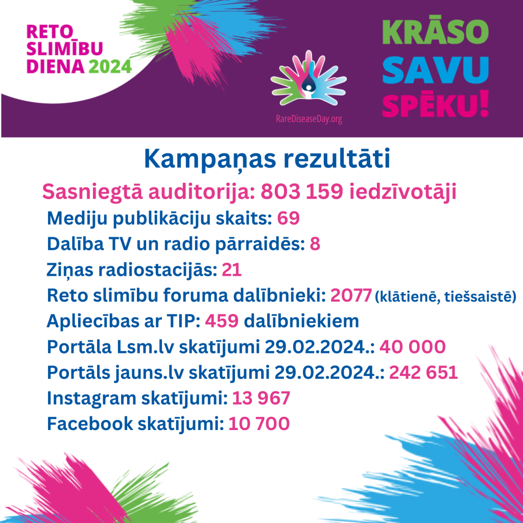 Šim attēlam ir tukšs alt atribūts; faila nosaukums ir RSD-2024-rezultati-1-1024x1024.png